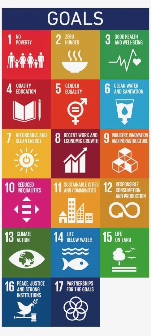 A series of images with the words " sdg " in them.